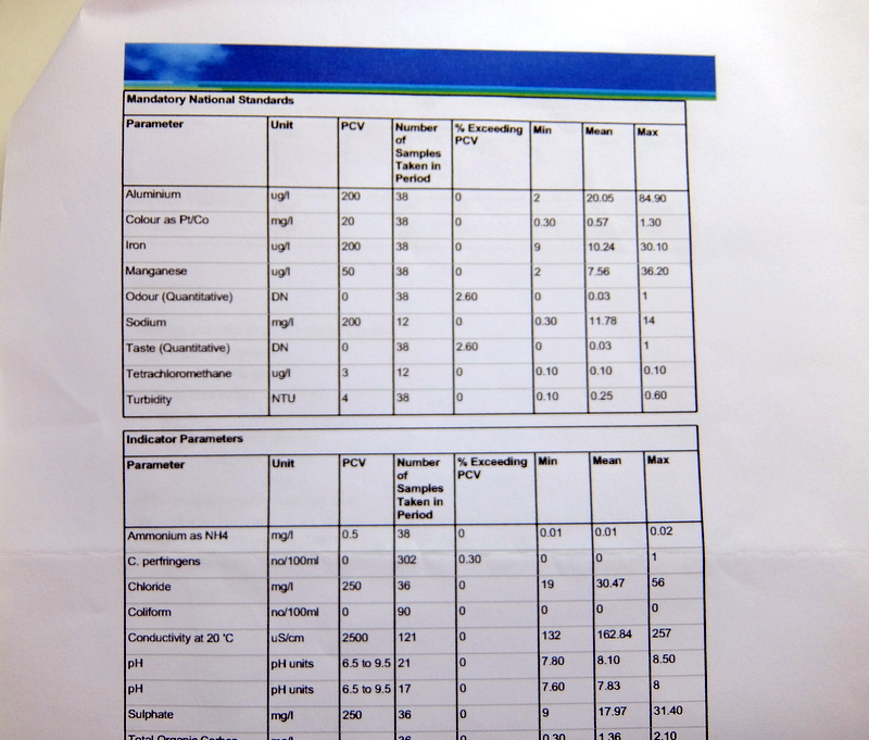 water report