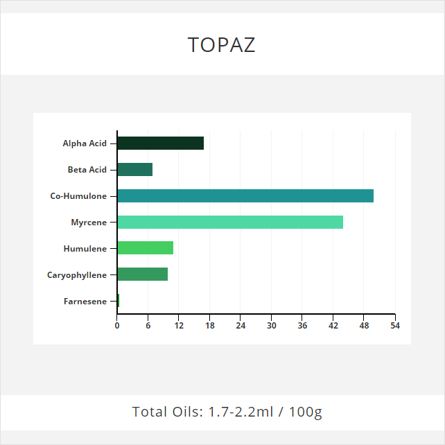 Topaz Hops