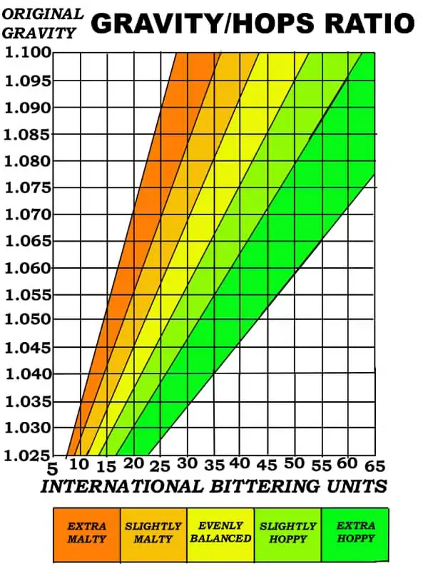 Hop Conversion Chart